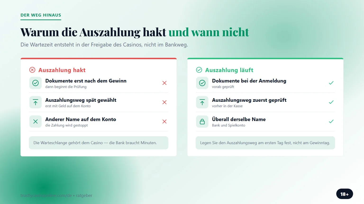Trustly Casino: warum die Auszahlung hakt und wann nicht