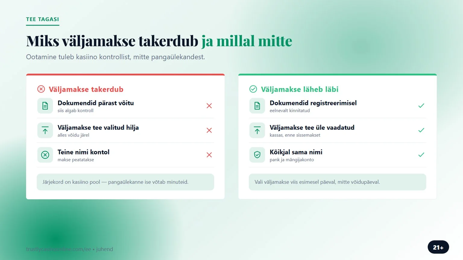 trustly kasiino: miks väljamakse takerdub ja millal mitte