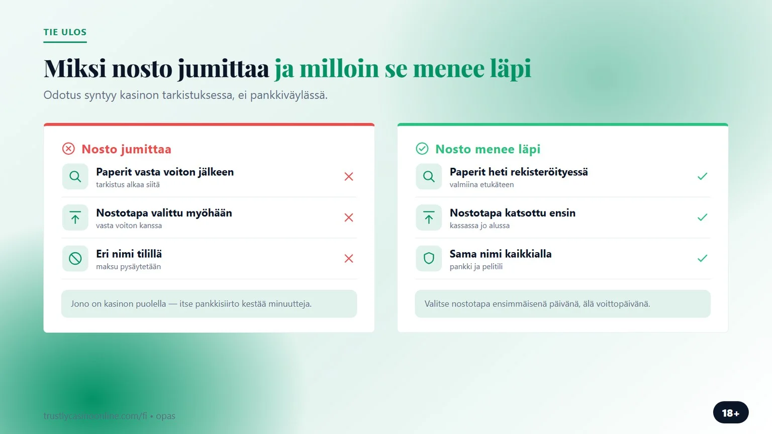 Trustly kasinot: miksi nosto jumittaa ja milloin menee läpi