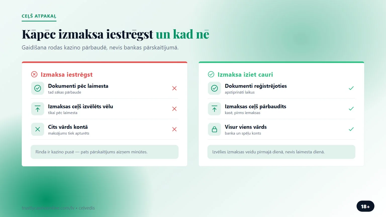 trustly kazino: kāpēc izmaksa iestrēgst un kad tā iziet cauri