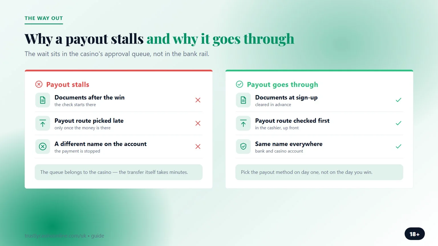 trustly casino uk: why a payout stalls and when it goes through